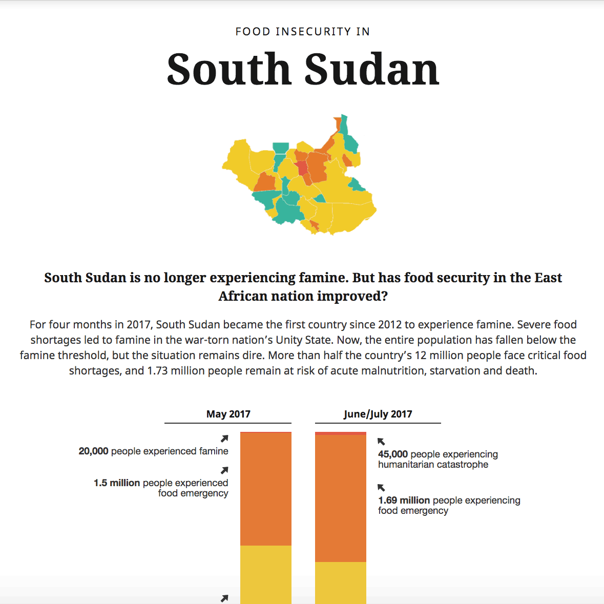 data-south-sudan